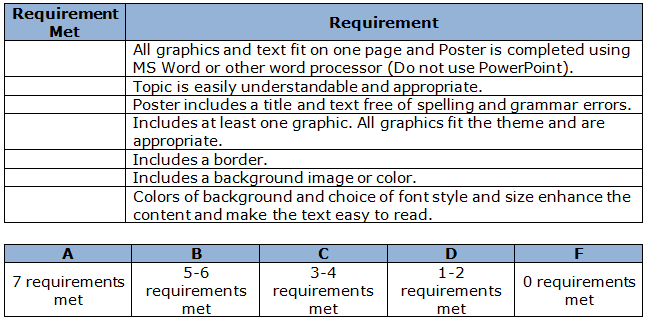 Poster Rubric